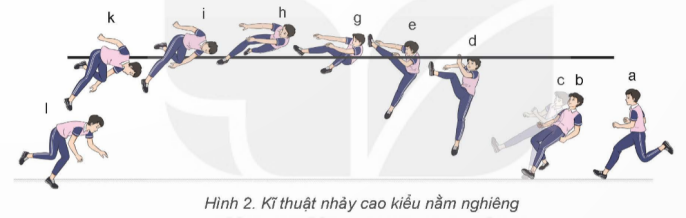 CHỦ ĐỀ 2: NHẢY CAO KIỂU NẰM NGHIÊNG