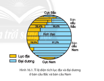 CHƯƠNG 5: NƯỚC TRÊN TRÁI ĐẤTBÀI 16: THỦY QUYỂN. VÒNG TUẦN HOÀN NƯỚCNƯỚC NGẦM, BĂNG HÀ