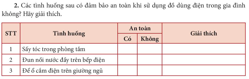 BÀI 10: KHÁI QUÁT VỀ ĐỒ DÙNG ĐIỆN TRONG GIA ĐÌNH