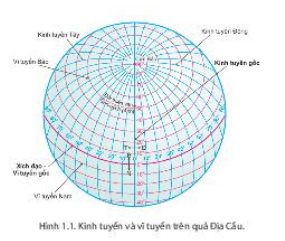 BÀI 1: HỆ THỐNG KINH, VĨ TUYẾN. TỌA ĐỘ ĐỊA LÍ (2 TIẾT)