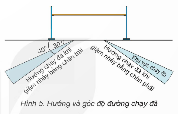 CHỦ ĐỀ 2: NHẢY CAO KIỂU NẰM NGHIÊNG