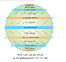 CHƯƠNG 4: KHÍ HẬU VÀ BIẾN ĐỔI KHÍ HẬUBÀI 12: LỚP VỎ KHÍ. KHỐI KHÍ. KHÍ ÁP VÀ GIÓ TRÊN TRÁI ĐẤT