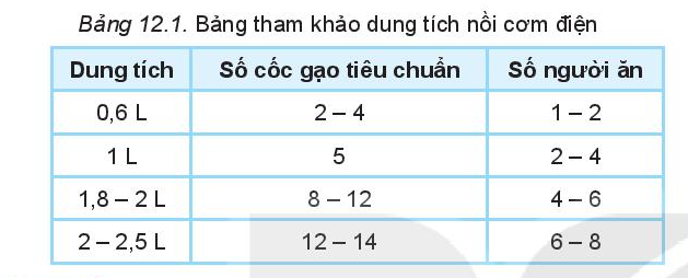 BÀI 12: NỒI CƠM ĐIỆN