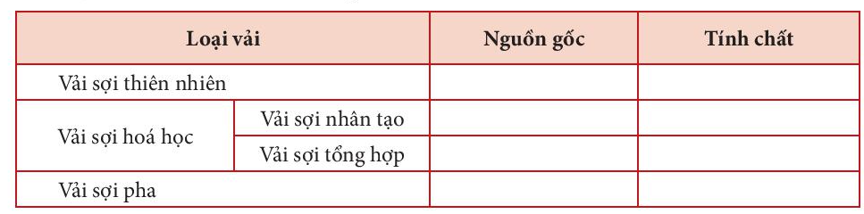 BÀI 7: TRANG PHỤC TRONG ĐỜI SỐNG