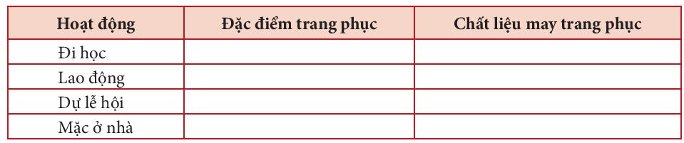 BÀI 8: SỬ DỤNG VÀ BẢO QUẢN TRANG PHỤC