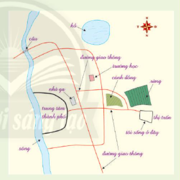 BÀI 4: LƯỢC ĐỒ TRÍ NHỚ