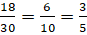 TIẾT 20+ 21 - §11: ƯỚC CHUNG, ƯỚC CHUNG LỚN NHẤT