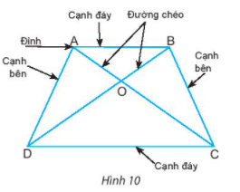 TIẾT 49 + 50 + 51 + 52 – BÀI 2: : HÌNH CHỮ NHẬT. HÌNH THOI. HÌNH BÌNH HÀNH. HÌNH THANG CÂN