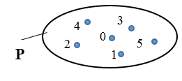 TIẾT 1 - §1: TẬP HỢP