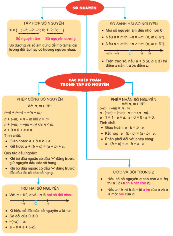 TIẾT 39: BÀI TẬP CUỐI CHƯƠNG III