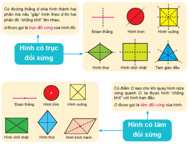 TIẾT 58: ÔN TẬP CHƯƠNG V