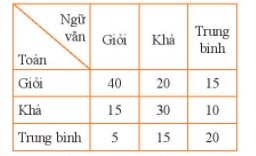 BÀI: BÀI TẬP CUỐI CHƯƠNG 9