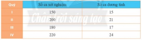 BÀI 2: XÁC SUẤT THỬ NGHIỆM