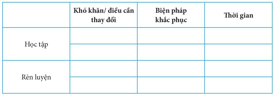 CHỦ ĐỀ 1: EM VỚI NHÀ TRƯỜNGTUẦN 3 - TIẾT 1: SINH HOẠT DƯỚI CỜ(ĐĂNG KÍ “TUẦN HỌC TỐT, THÁNG HỌC TỐT”) A. HOẠT ĐỘNG KHỞI ĐỘNG (MỞ ĐẦU)GV chủ nhiệm yêu cầu HS của lớp mình chuẩn chỉnh trang phục, ổn định vị trí, chuẩn bị làm lễ chào cờ.B. HOẠT ĐỘNG HÌNH THÀNH KIẾN THỨC1. Chào cờ- HS điều khiển lễ chào cờ.- Lớp trực tuần nhận xét thi đua.- TPT hoặc đại diện BGH nhận xét bổ sung và triển khai các công việc tuần mới2. TPT phát động thi đua- Nêu mục đích, ý nghĩa của thi đua.- Nội dung và tiêu chí thi đua.- Biện pháp thực hiện.3. Đăng kí “Tuần học tốt, tháng học tốt”- HS đại diện lớp trực tuần đọc báo cáo để dẫn về việc đăng kí “Tuần học tốt, tháng học tốt”- Đại điện lớp được phân công báo cáo về các biện pháp thực hiện “Tuần học tốt, tháng học tốt”- Đại diện lớp được phân công báo cáo về “Trách nhiệm của cá nhân trong việc thựchiện “Tuần học tốt, tháng học tốt””- Cá nhân HS tự do tham gia bày tỏ quan điểm, ý kiến về biện pháp và trách nhiệm của cá nhân trong việc thực hiện “Tuần học tốt, tháng học tốt.Khi đã hết ý kiến tham gia, người dẫn chương trình tổng hợp ý kiến, bổ sung và chốtlại: Đăng kí “Tuần học tốt, tháng học tốt” là để tạo ra phong trào thi đua giữa các cá nhân, và các lớp. Có nhiều biện pháp để thực hiện nội dung thi đua. Mỗi HS cần tự giác học tập và rèn luyện theo tiêu chí đã cam kết, góp phần xây dựng lớp học, trường học thân thiện,...- GV mời đại diện các lớp thứ tự theo khối lên kí cam kết trước toàn trường.- HS nghiêm túc kí cam kết theo yêu cầu.4. Giao lưu với các tấm gương điển hình- GV nêu câu hỏi và yêu cầu HS trả lời: Hãy kể tên các bạn có thành tích học tập, rènluyện xuất sắc trong trường mình mà em biết.5. Văn nghệ- Lớp trực tuần biểu diễn văn nghệ đã chuẩn bị.- Toàn trường múa hát tập thể hoặc dân vũ.C. HOẠT ĐỘNG NỐI TIẾP- Tổng kết số lớp đăng kí “Tuần học tốt, tháng học tốt”.- Phỏng vấn trực tiếp HS bất kì với câu hỏi:+ Em có biện pháp gì để thực hiện “Tuần học tốt, tháng học tốt”?+ Để thực hiện “Tuần học tốt, tháng học tốt, em thấy bản thân mình cần cố gắng những mặt nào? Cách thực hiện?- HS được phỏng vấn chia sẻ ý kiến.- TPT tổng hợp và kết luận.- Về lớp, HS tự lên kế hoạch, lập thời gian biểu để thực hiện cam kết “Tuần học tốt, tháng học tốt”.- Tham gia đầy đủ các công việc của trường lớp.CHỦ ĐỀ 1: EM VỚI NHÀ TRƯỜNGTUẦN  3 - TIẾT 2: ĐIỀU CHỈNH BẢN THÂN CHO PHÙ HỢP VỚI MÔI TRƯỜNG HỌC TẬP MỚI A. HOẠT ĐỘNG KHỞI ĐỘNG (MỞ ĐẦU)GV cho HS hát hoặc chơi một trò chơi để tạo không khí vui vẻ trước khi vào hoạt động.B. HOẠT ĐỘNG HÌNH THÀNH KIẾN THỨC1. Chia sẻ những khó khăn và những việc đã làm trong môi trường học tập mới+ Em đã gặp những khó khăn nào trong môi trường học tập mới?+ Em đã tìm sự hỗ trợ, tư vấn của ai để khắc phục những khó khăn mà em gặp phải?+ Những việc em đã làm được trong môi trường học tập mới.Ghi nhớ:- Những khó khăn đối với HS có thể là:+ Khối lượng kiến thức của các môn học tăng; yêu cầu cao hơn;+ Nhiều môn học hơn; nhiều thầy cô dạy;+ Bạn bè mới, quan hệ mới;+ Tâm lí chưa quen với sự chuyển tiếp từ tiểu học lên THCS;...- Những người có thể xin tư vấn, hỗ trợ để khác phục khó khăn:+ Thầy, cô giáo+ Các anh, chị lớp trên+ Bạn bè cùng lớp, cùng khối,…2. Xác định những việc nên làm phù hợp với môi trường học tập mới.+ Xác định những việc nên làm để phù hợp với sự thay đổi trong môi trường THCS. Có thể gợi ý cho HS như trong SGK.Ghi nhớ:- Những việc nên làm để điều chỉnhbản thân cho phù hợp với môi trường học tập mới:+ Chủ động làm quen với bạn bè mới.+ Hỏi thầy cô, các anh chị lớp trên về phương pháp học các môn học mới.+ Học hỏi kinh nghiệm từ các bạn trong việc thay đổi cho phù hợp với môi trường mới.+ Xin ý kiến tư vấn của cán bộ tư vấn học đường của nhà trường.+ Thay đổi những thói quen không phù hợp trong môi trường học tập mới.+ Vượt qua các rào cản tâm lí, chủ động thích ứng với môi trường học tập mới.+ Lập thời gian biểu phù hợp với môi trường học tập mới.C. HOẠT ĐỘNG LUYỆN TẬP (THỰC HÀNH)- GV yêu cầu từng HS căn cứ vào những khó khăn bản thân gặp phải trong môi trường học tập mới đã xác định trong Hoạt động 1 để xác định những điều cần tiếp tục điểu chỉnh hoặc thay đổi cho phù hợp với môi trường học tập mới.- Tổ chức cho HS xây dựng kế hoạch điều chỉnh bản thân để phù hợp với môi trường học tập mới theo mẫu gợi ý sau:- GV mời một số HS chia sẻ kế hoạch rèn luyện trong môi trường học tập mới. Khích lệ HS chia sẻ kế hoạch và yêu cầu HS lắng nghe tích cực những ý kiến góp ý để hoàn thiện kế hoạch điều chỉnh bản thân cho phù hợp với môi trường học tập mới.D. HOẠT ĐỘNG VẬN DỤNGGV yêu cầu và hướng dẫn HS sau giờ học tiếp tục thực hiện những việc dưới đây:- Thực hiện kế hoạch học tập, rèn luyện đã xây dựng.- Tìm kiếm sự hỗ trợ, tư vấn của cán bộ tâm lí học đường, thầy cô, bạn bè và những người có kinh nghiệm khác khi gặp khó khăn trong việc thực hiện kế hoạch học tập, rèn luyện.=>  GV yêu cầu HS chia sẻ những điều thu hoạch/ học được/ rút ra được bài học kinh nghiệm sau khi tham gia các hoạt động.CHỦ ĐỀ 1: EM VỚI NHÀ TRƯỜNGTUẦN  3 - TIẾT 3: SINH HOẠT LỚP