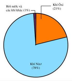 CHỦ ĐỀ 5: TỈ SỐ PHẦN TRĂM