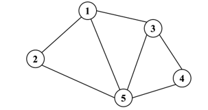 BÀI 2: BIỂU DIỄN ĐỒ THỊ TRÊN MÁY TÍNH