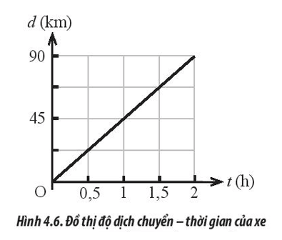 BÀI 4: CHUYỂN ĐỘNG THẲNG