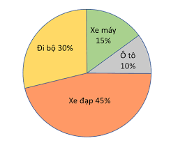 CHỦ ĐỀ 5: TỈ SỐ PHẦN TRĂM