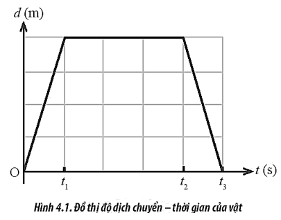 BÀI 4: CHUYỂN ĐỘNG THẲNG