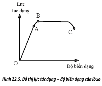 BÀI 22: BIẾN DẠNG CỦA VẬT RẮN. ĐẶC TÍNH CỦA LÒ XO