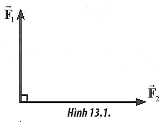 CHỦ ĐỀ 2: BÀI 5: TỔNG HỢP LỰC  VÀ PHÂN TÍCH LỰC