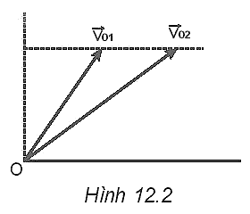 BÀI 9: CHUYỂN ĐỘNG NÉM 