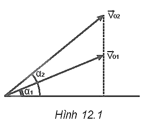 BÀI 9: CHUYỂN ĐỘNG NÉM 