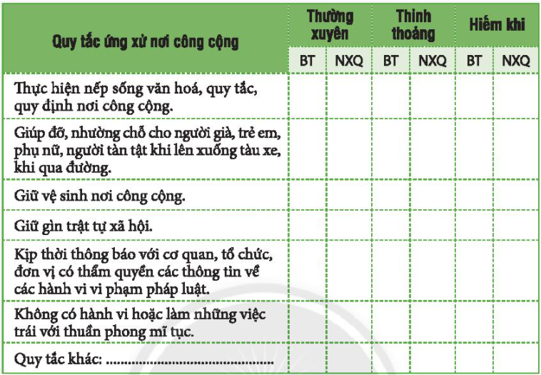 CHỦ ĐỀ 6: XÂY DỰNG CỘNG ĐỒNG VĂN MINH, THÂN THIỆNTUẦN 20