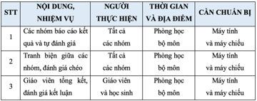 BÀI 6: DỰ ÁN HỌC TẬP: TÌM HIỂU CÁC VẤN ĐỀ ỨNG DỤNG ĐỒ THỊ