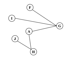 BÀI 5: THỰC HÀNH DUYỆT ĐỒ THỊ