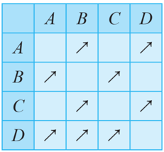 BÀI 2: BIỂU DIỄN ĐỒ THỊ TRÊN MÁY TÍNH