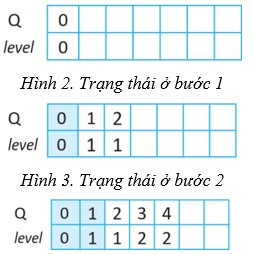 BÀI 5: THỰC HÀNH DUYỆT ĐỒ THỊ