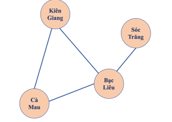 CHUYÊN ĐỀ 3: TÌM HIỂU KĨ THUẬT DUYỆT ĐỒ THỊ VÀ ỨNG DỤNG