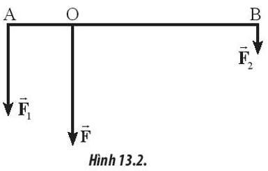 CHỦ ĐỀ 2: BÀI 5: TỔNG HỢP LỰC  VÀ PHÂN TÍCH LỰC