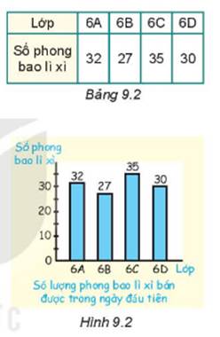 BÀI 40: BIỂU ĐỒ CỘT