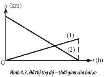 BÀI 4: CHUYỂN ĐỘNG THẲNG