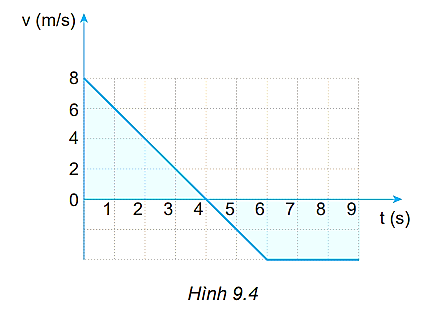 CHỦ ĐỀ 1: BÀI 4: CHUYỂN ĐỘNG BIẾN ĐỔI 