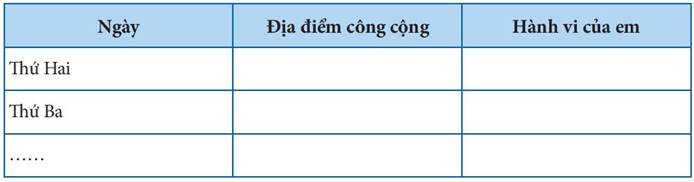 CHỦ ĐỀ 6: EM VỚI CỘNG ĐỒNGTUẦN 23 - TIẾT 2: HÀNH VI CÓ VĂN HÓA NƠI CÔNG CỘNG