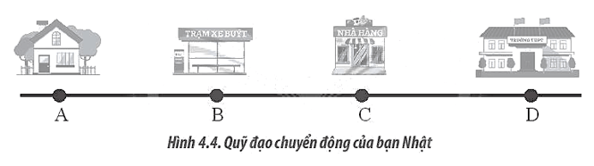 BÀI 4: CHUYỂN ĐỘNG THẲNG