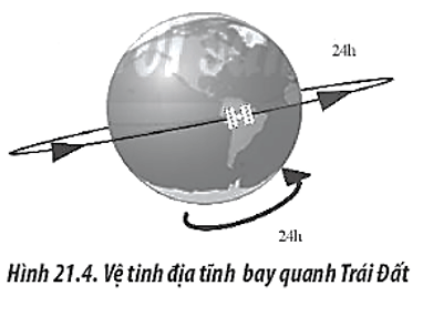 CHỦ ĐỀ 5: BÀI 1: CHUYỂN ĐỘNG TRÒN