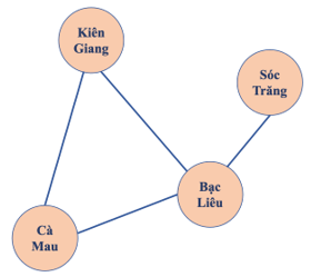 CHUYÊN ĐỀ 3: TÌM HIỂU KĨ THUẬT DUYỆT ĐỒ THỊ VÀ ỨNG DỤNG