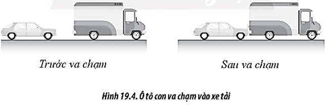 BÀI 19: CÁC LOẠI VA CHẠM