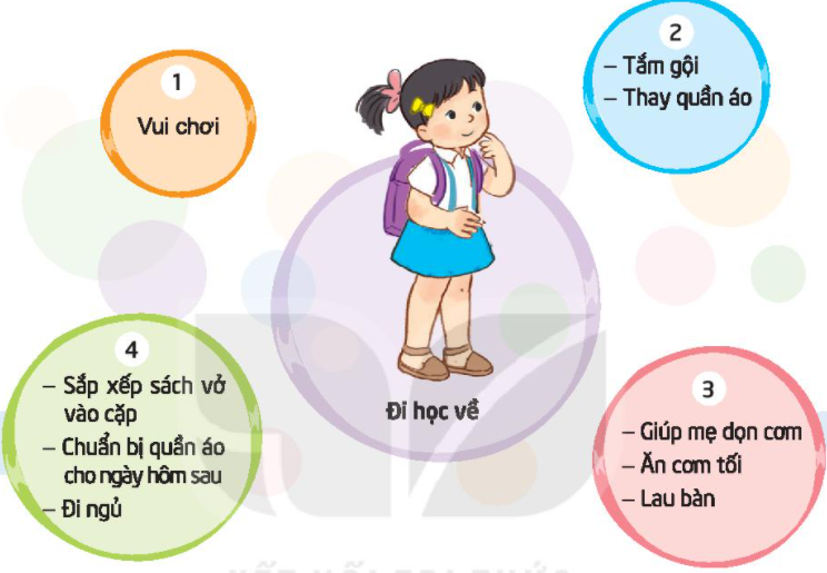 TUẨN 15 – TIẾT 2 - HOẠT ĐỘNG GIÁO DỤC THEO CHỦ ĐỀ - VIỆC MÌNH KHÔNG CẦN AI NHẮC