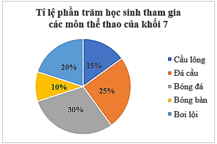 CHỦ ĐỀ 5: TỈ SỐ PHẦN TRĂM