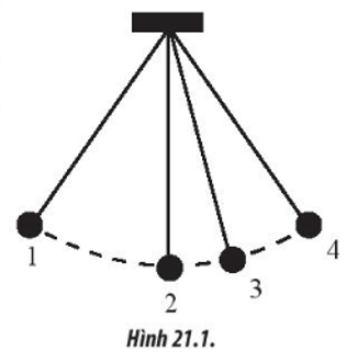 CHỦ ĐỀ 5: BÀI 1: CHUYỂN ĐỘNG TRÒN