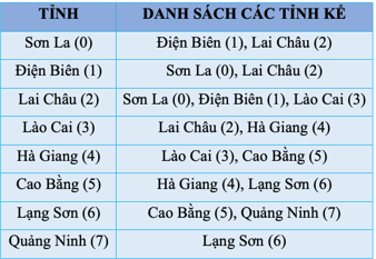 BÀI 2: BIỂU DIỄN ĐỒ THỊ TRÊN MÁY TÍNH