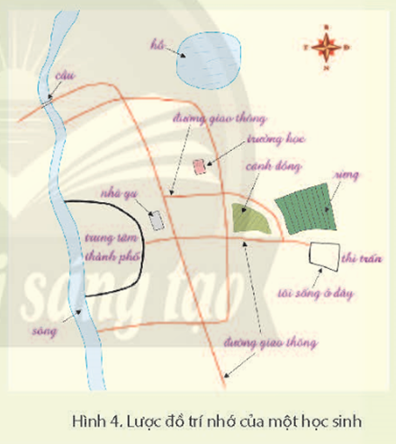 BÀI 3. LƯỢC ĐỒ TRÍ NHỚ