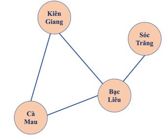 CHUYÊN ĐỀ 3: TÌM HIỂU KĨ THUẬT DUYỆT ĐỒ THỊ VÀ ỨNG DỤNG