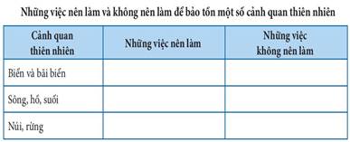 CHỦ ĐỀ 7: EM VỚI THIÊN NHIÊN, MÔI TRƯỜNGTUẦN 26 - TIẾT 2: BẢO TỒN CẢNH QUAN THIÊN NHIÊN