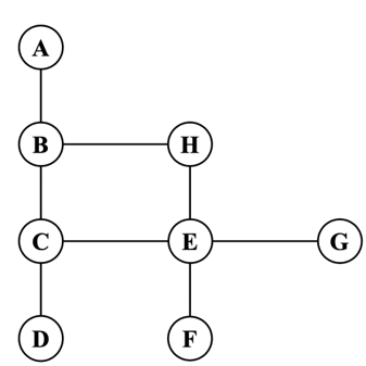 BÀI 5: THỰC HÀNH DUYỆT ĐỒ THỊ